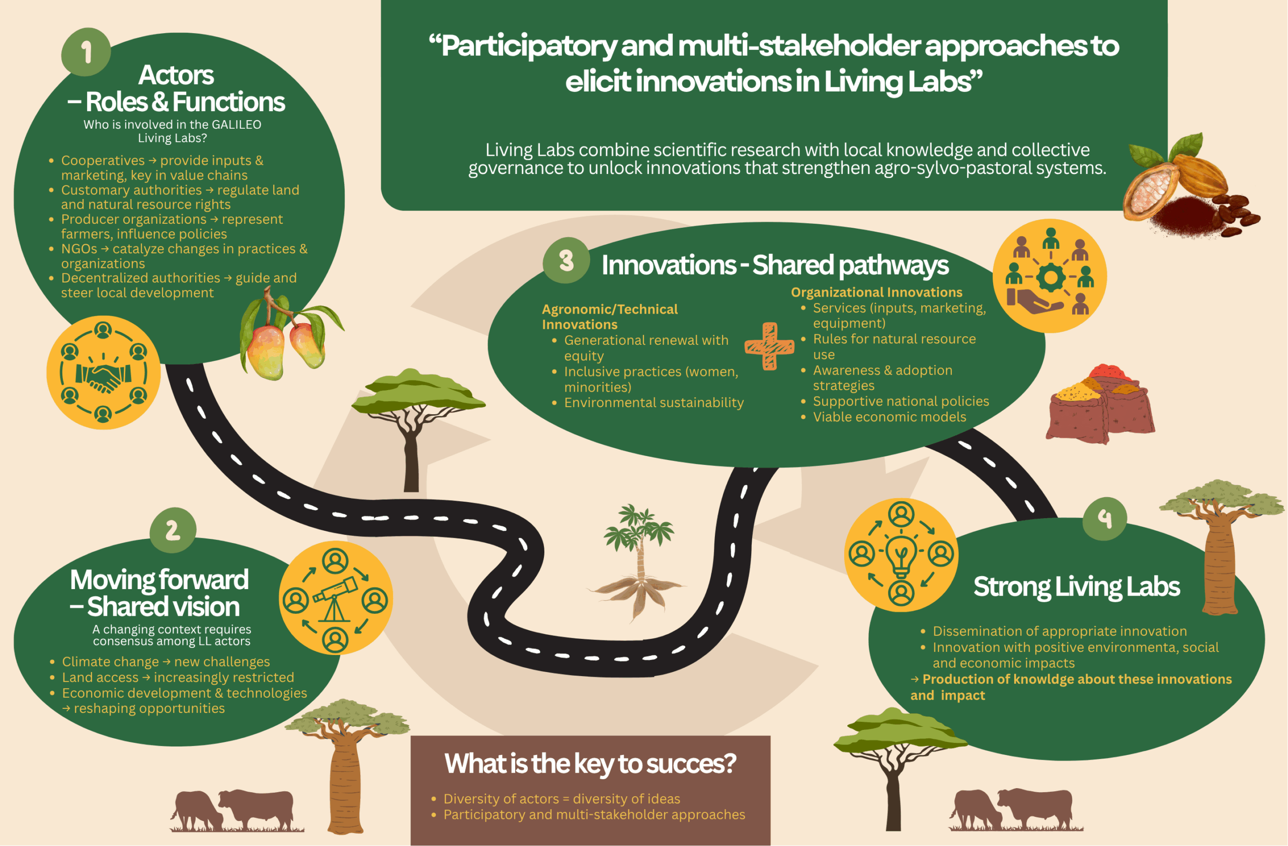 multi actor approach (Blog Banner)